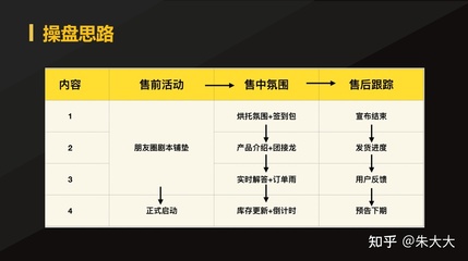 群活碼與劇本活動的應(yīng)用