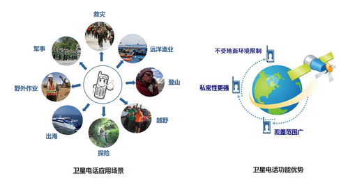 移動衛星語音服務 全球通信的無縫連接