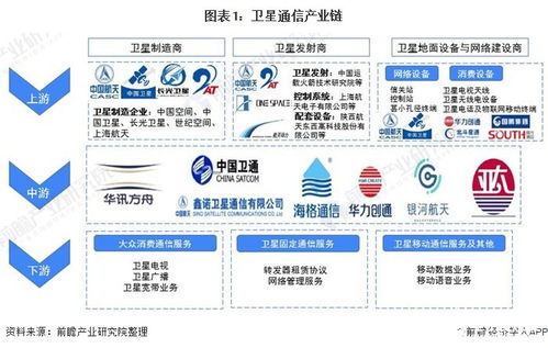 衛星通信服務 地面設備及衛星服務業領跑細分市場