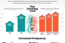 構筑數字時代的銅墻鐵壁 網絡安全與信息安全軟件開發探析