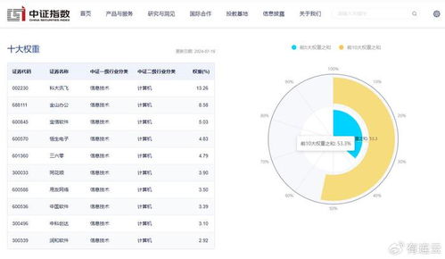 網絡安全ETF熱潮再起 匯添富中證軟件50ETF明日開募，聚焦網絡與信息安全軟件開發
